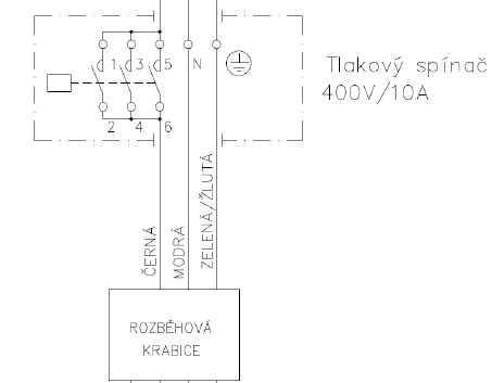 Další podrobnosti k instalaci Další podrobnosti k instalaci